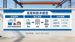 曾都本地工厂讲解：说一遍公路压浆料和铁路压浆料的区别