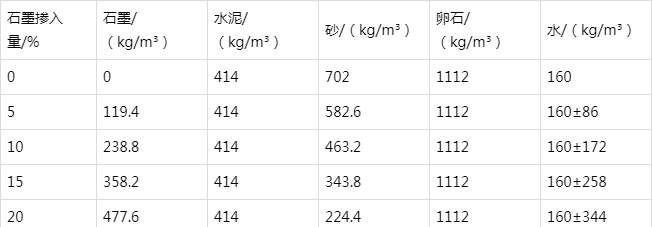 曾都防静电水泥砂浆怎么做(附配比及施工方法)